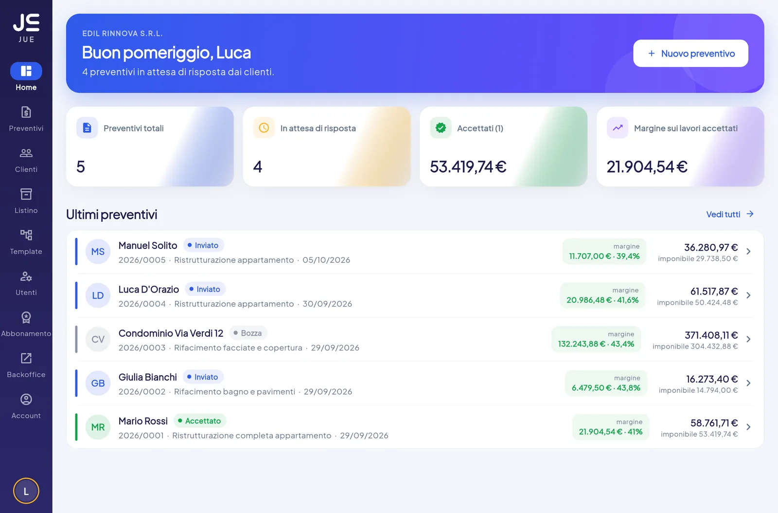 Dashboard di JUE con preventivi, stati e margini